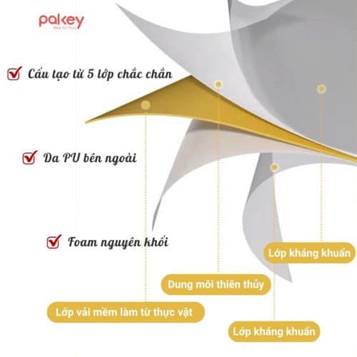 Sản phẩm ghế sofa cho bé được thiết kế với cấu trúc chắc chắn nhằm đảm bảo an toàn