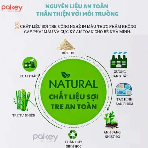 Set ăn dặm sợi tre còn được áp dụng công nghệ in màu thực phẩm