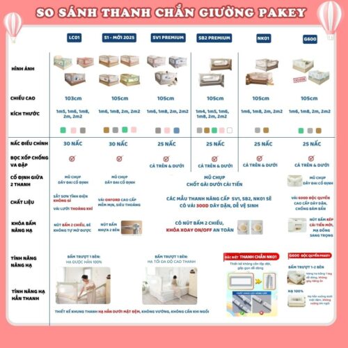 Bảng so sánh các mẫu thanh chắn giường Pakey