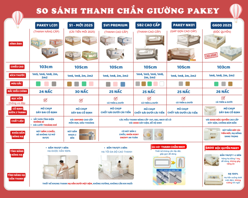 So sánh thanh chắn giường Pakey