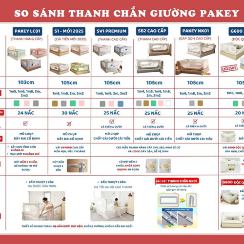Thanh chắn giường Pakey SB2 Premium 31 thanh chắn giường Pakey SB2 nâng cấp