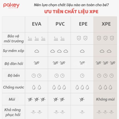 Set 6 tấm thảm xốp dày 2cm Pakey TG01-02-03 27 Tham ghep 8