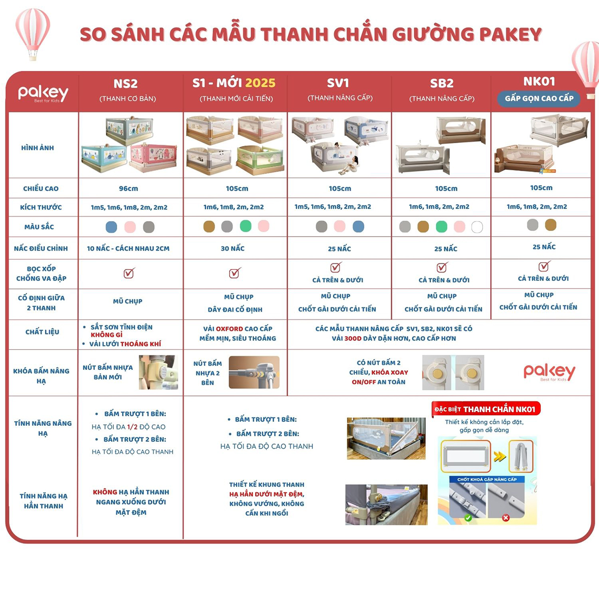 So sánh các mẫu thanh chắn giường Pakey