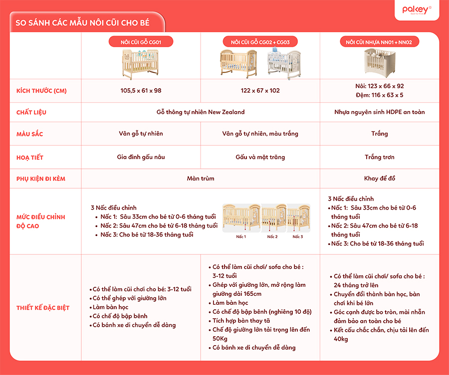 Nôi cũi gỗ đa năng 6in1 Pakey CG02 47 So sánh nôi cũi Pakey