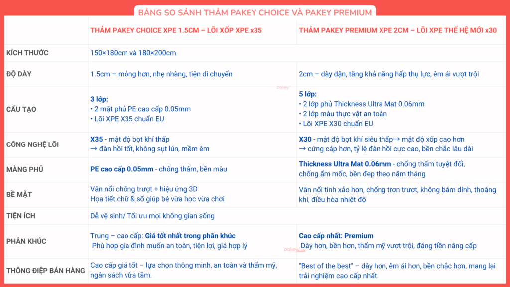 So sánh thảm 2cm và 1,5cm