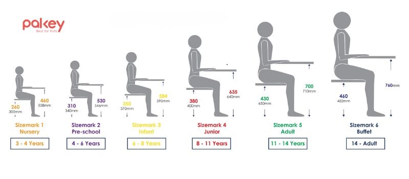 Tiêu chuẩn kích thước bàn học cho bé theo bộ Y Tế quy định 7 Kích thước bàn ảnh hưởng khá lớn đến tư thế ngồi học của các bé