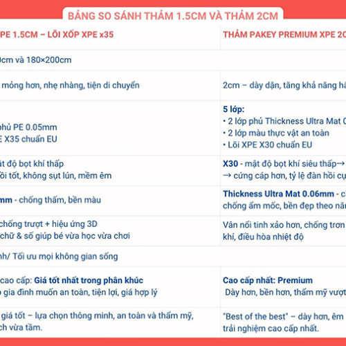 Thảm cuộn XPE dày 1,5cm Pakey TC08-TC09-TC10 25 So sánh mẫu thảm xốp - thảm cuộn Pakey dày 1,5cm và 2cm