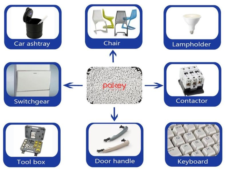 Ứng dụng của nhựa ABS
