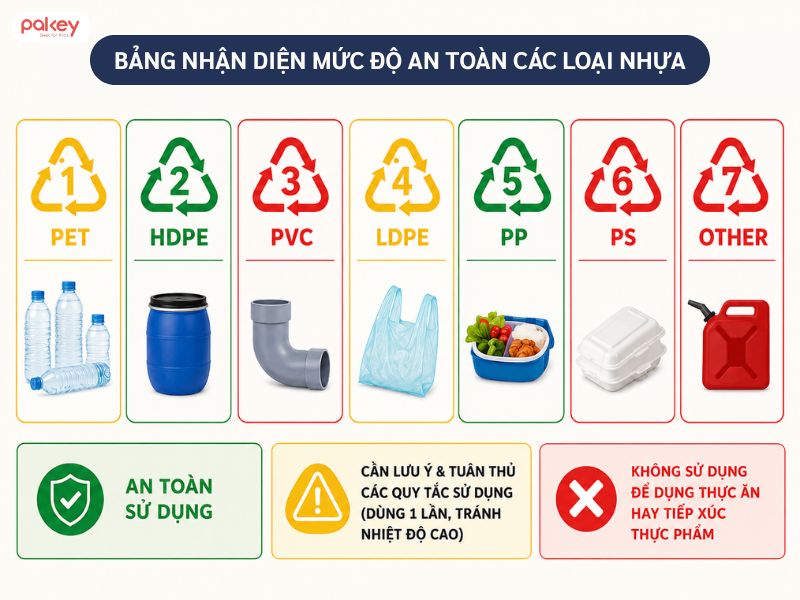 Cách nhận biết và phân biệt kí hiệu các loại nhựa an toàn