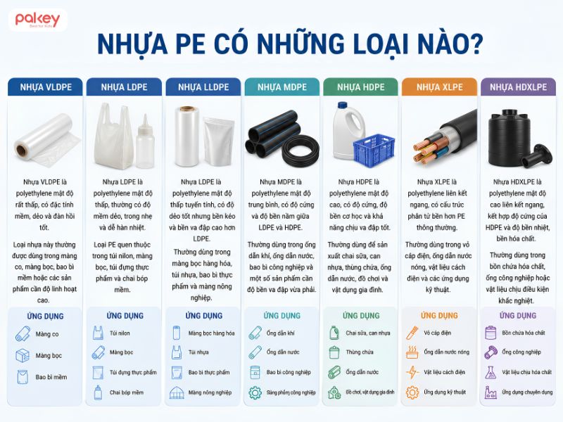Nhựa PE là gì? Nhựa PE có an toàn không?