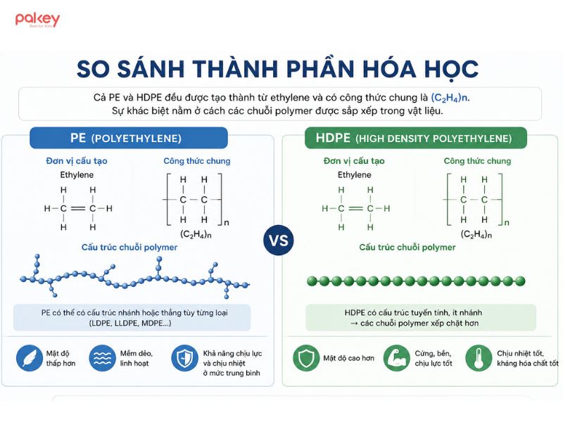 Nhựa PE và HDPE khác nhau thế nào? 4 Nhựa PE và HDPE khác nhau thế nào?
