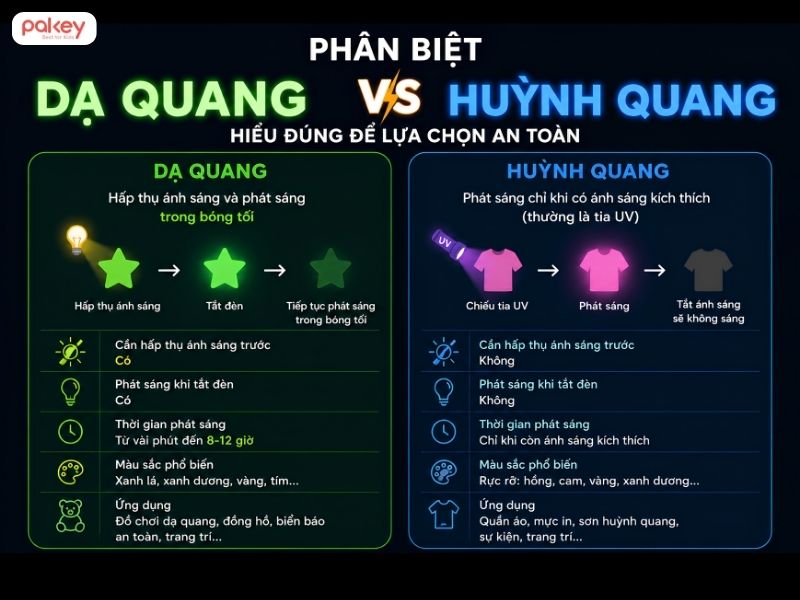 [Giải đáp] Đồ chơi dạ quang có độc không?