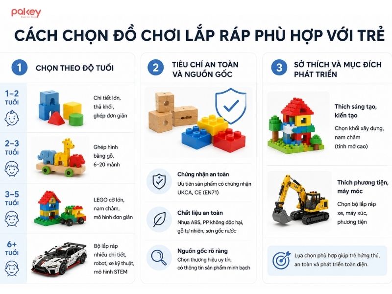Top 10 đồ chơi lắp ráp thông minh cho bé phát triển trí tuệ 16 Top 10 đồ chơi lắp ráp thông minh cho bé phát triển trí tuệ