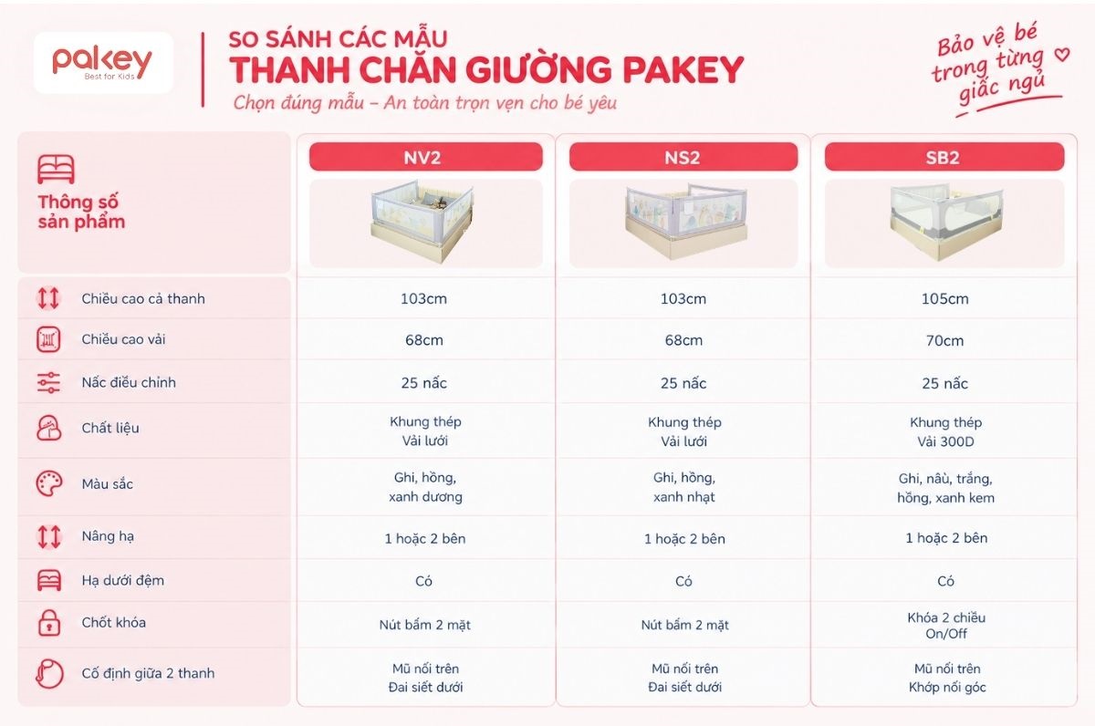 Thanh chắn giường 1m4 23 Hướng dẫn cách phân biệt thanh chắn giường Pakey 1m4