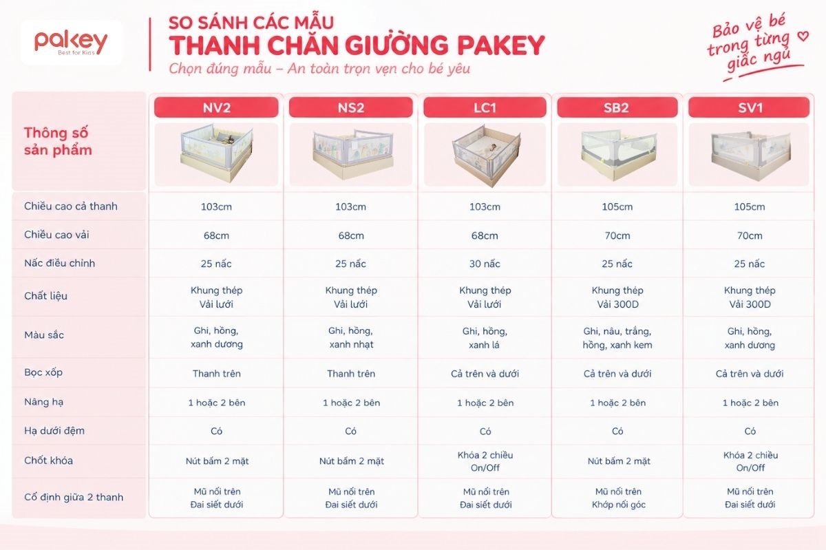 Thanh chắn giường 1m5 41 Hướng dẫn phân biệt thanh chắn giường 1m5 Pakey