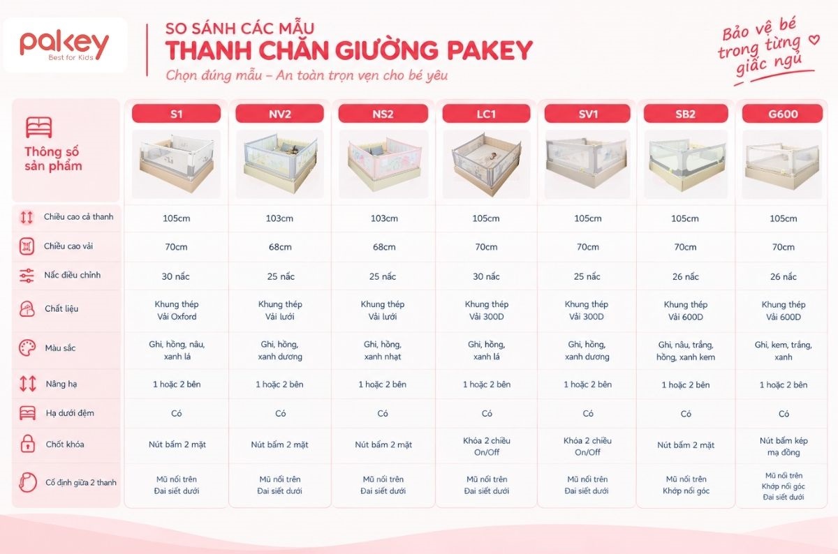Thanh chắn giường 1m6 14 Hướng dẫn phân biệt các mẫu thanh chắn giường 1m6 Pakey
