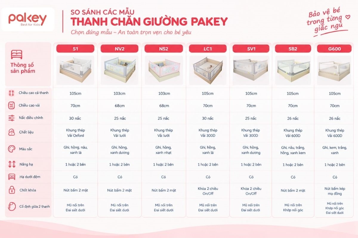 Thanh chắn giường 1m8 14 Hướng dẫn cách phân biệt thanh chắn giường Pakey